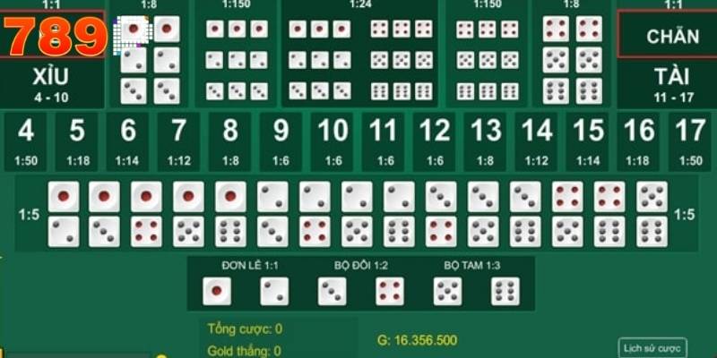 Tìm hiểu về các biểu đồ để nhận diện xu hướng